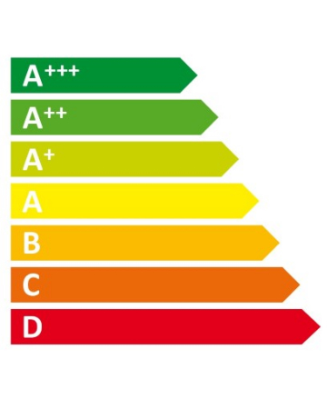Energieeffizienz Skala